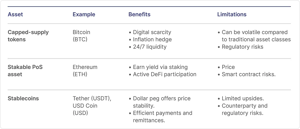 Crypto