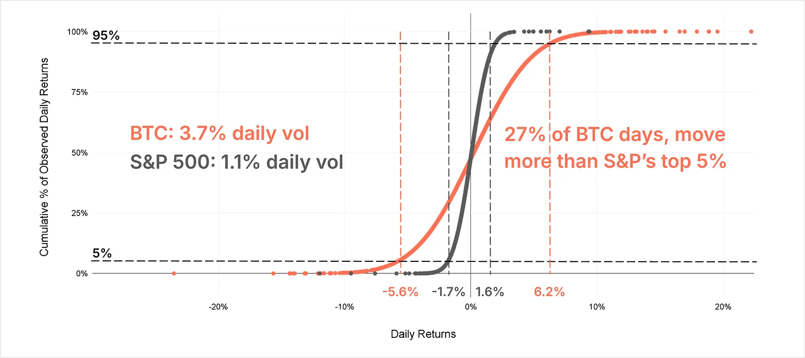 Beyond volatility: The metrics that tell the real story