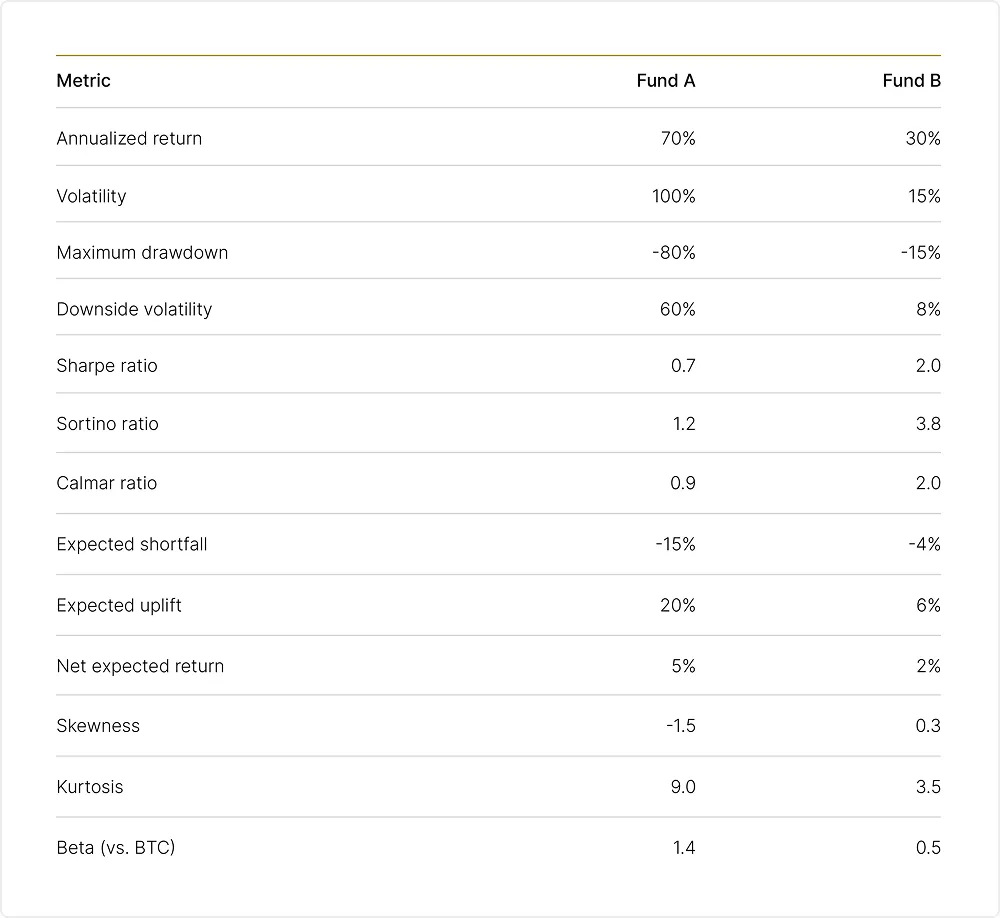 Beyond volatility: The metrics that tell the real story