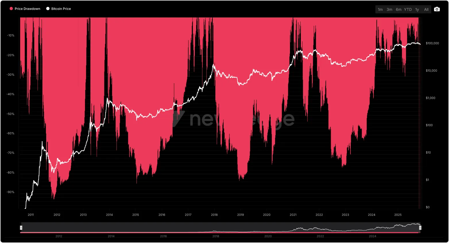 Why returns alone do not tell the full story