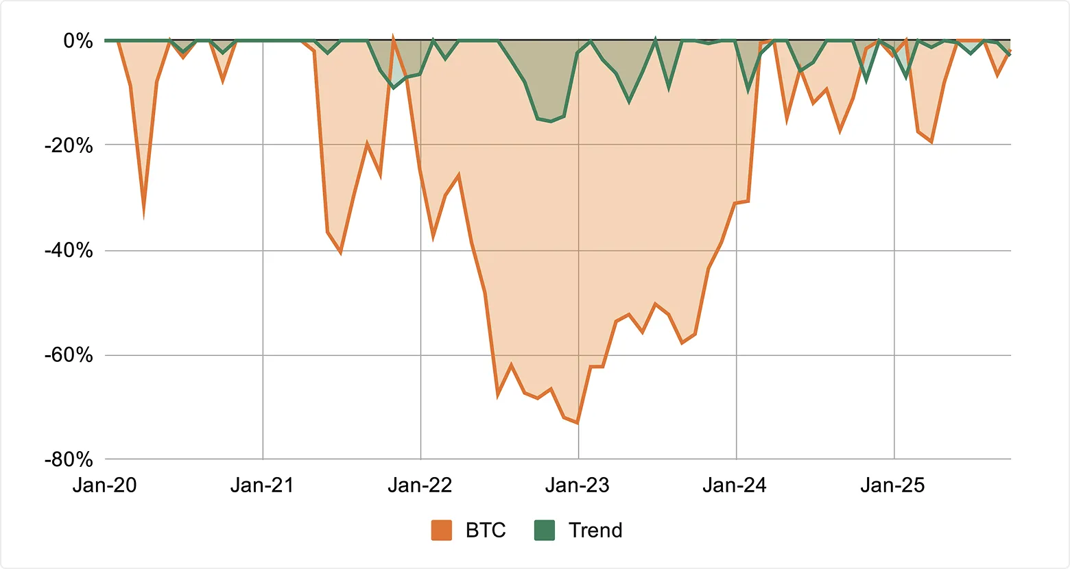 Beyond volatility: The metrics that tell the real story