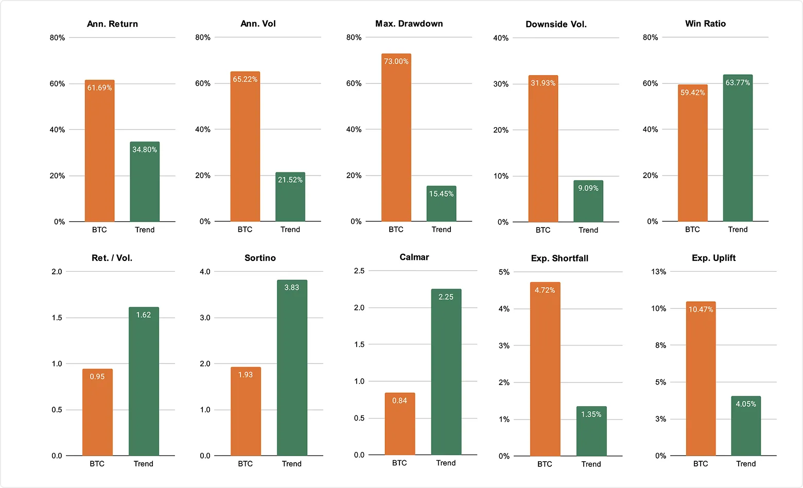 Beyond volatility: The metrics that tell the real story