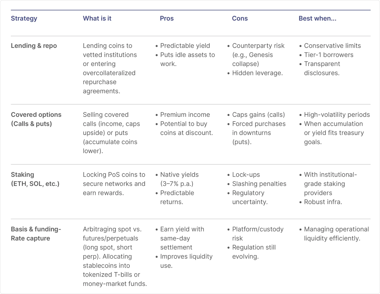 Active yield generation table