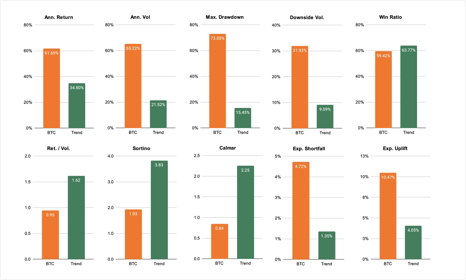 Max. drawdown: Active vs. Passive 2