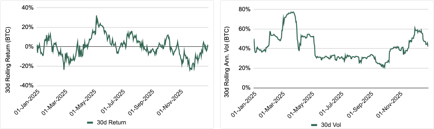 2025 Crypto market in numbers.