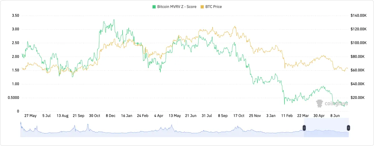 BTC vs Nasdaq 100: 12-month rolling correlation (monthly data, since 2015).