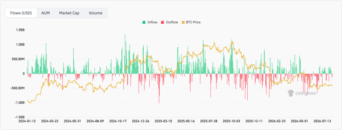 Monthly asset returns.