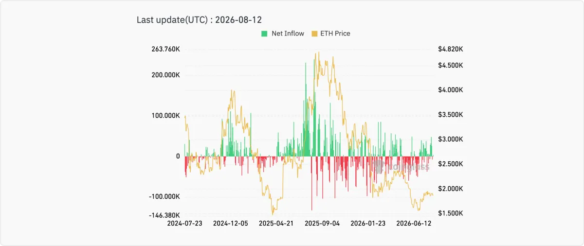 Monthly asset returns.