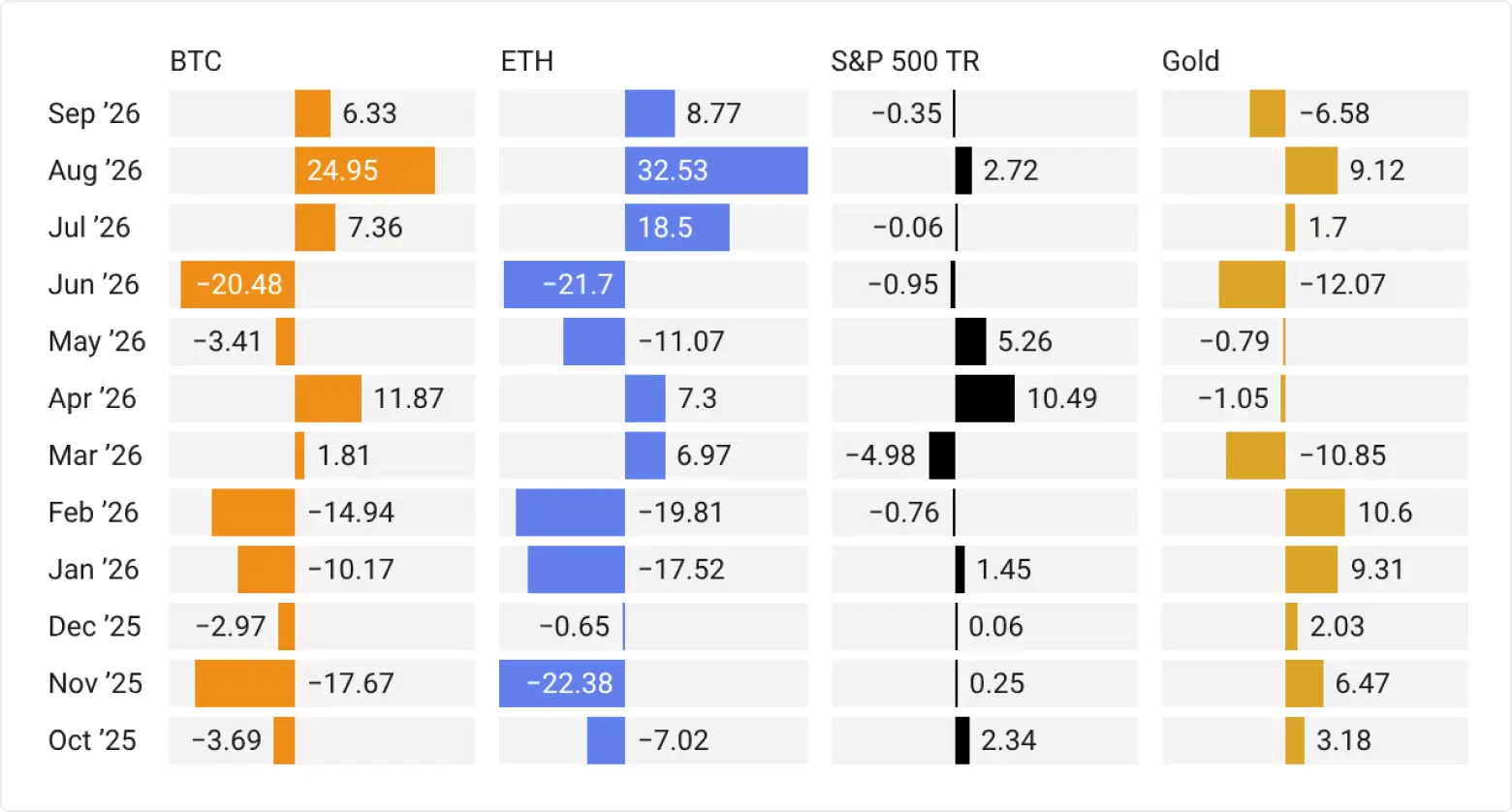 Past 12 months performance