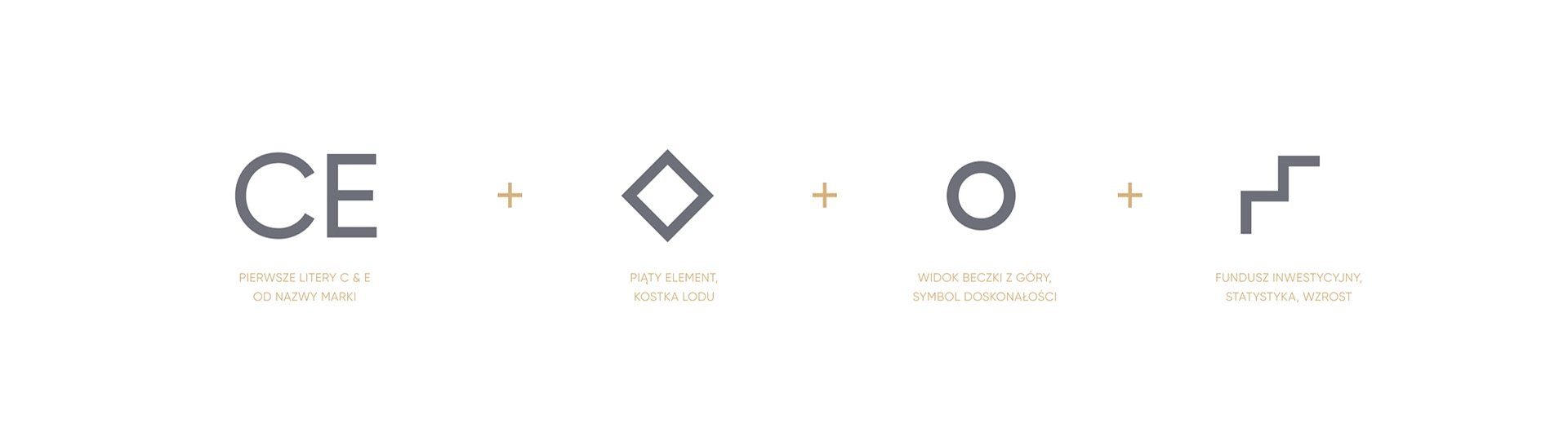 Geneza powstania znaku i logotypu Cask Elements
