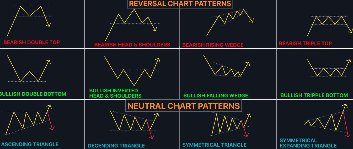 Chart Patterns Cheat Sheet | Free Trading Guides