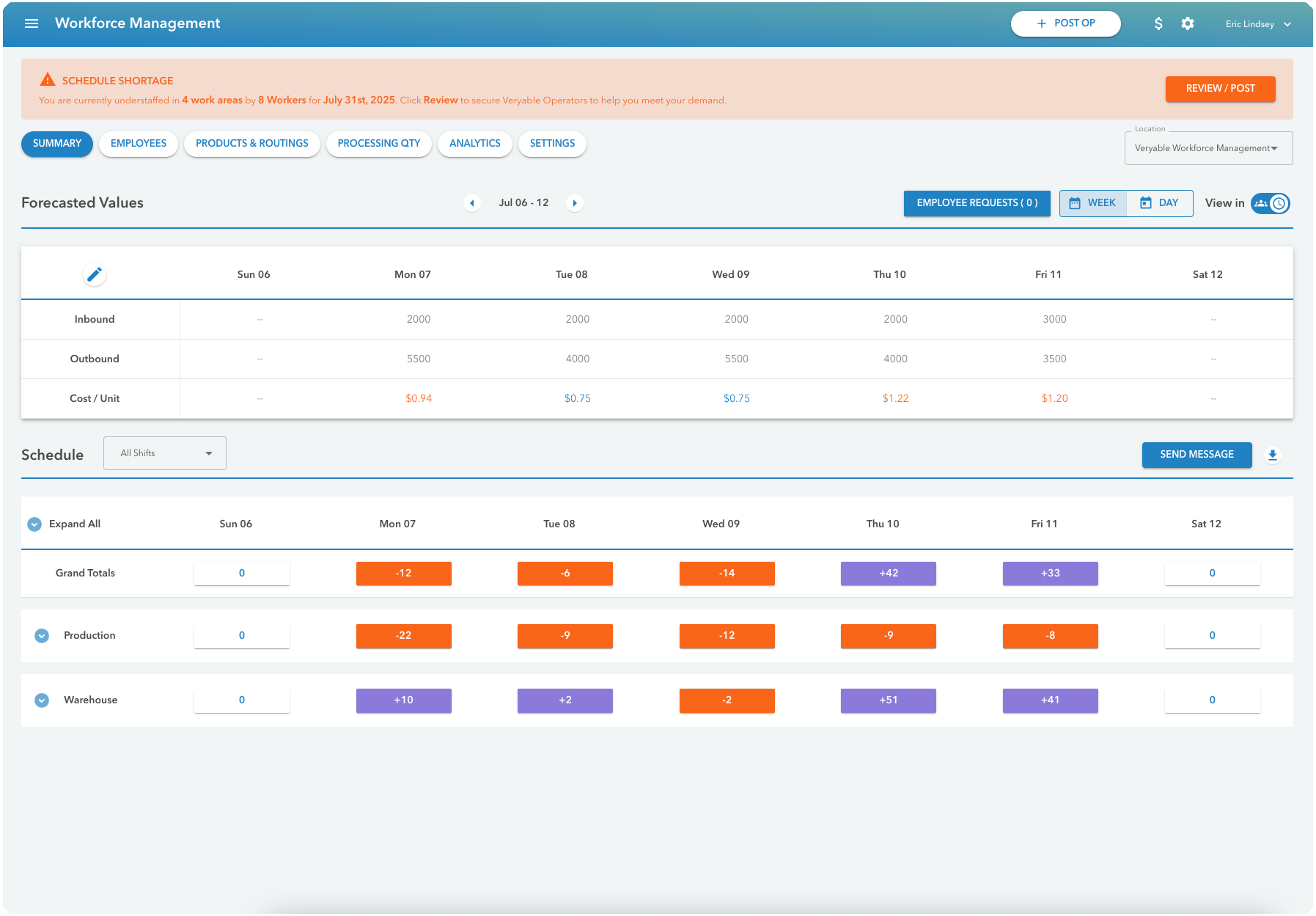 Veryable workforce management tool screenshot showing shift swap feature