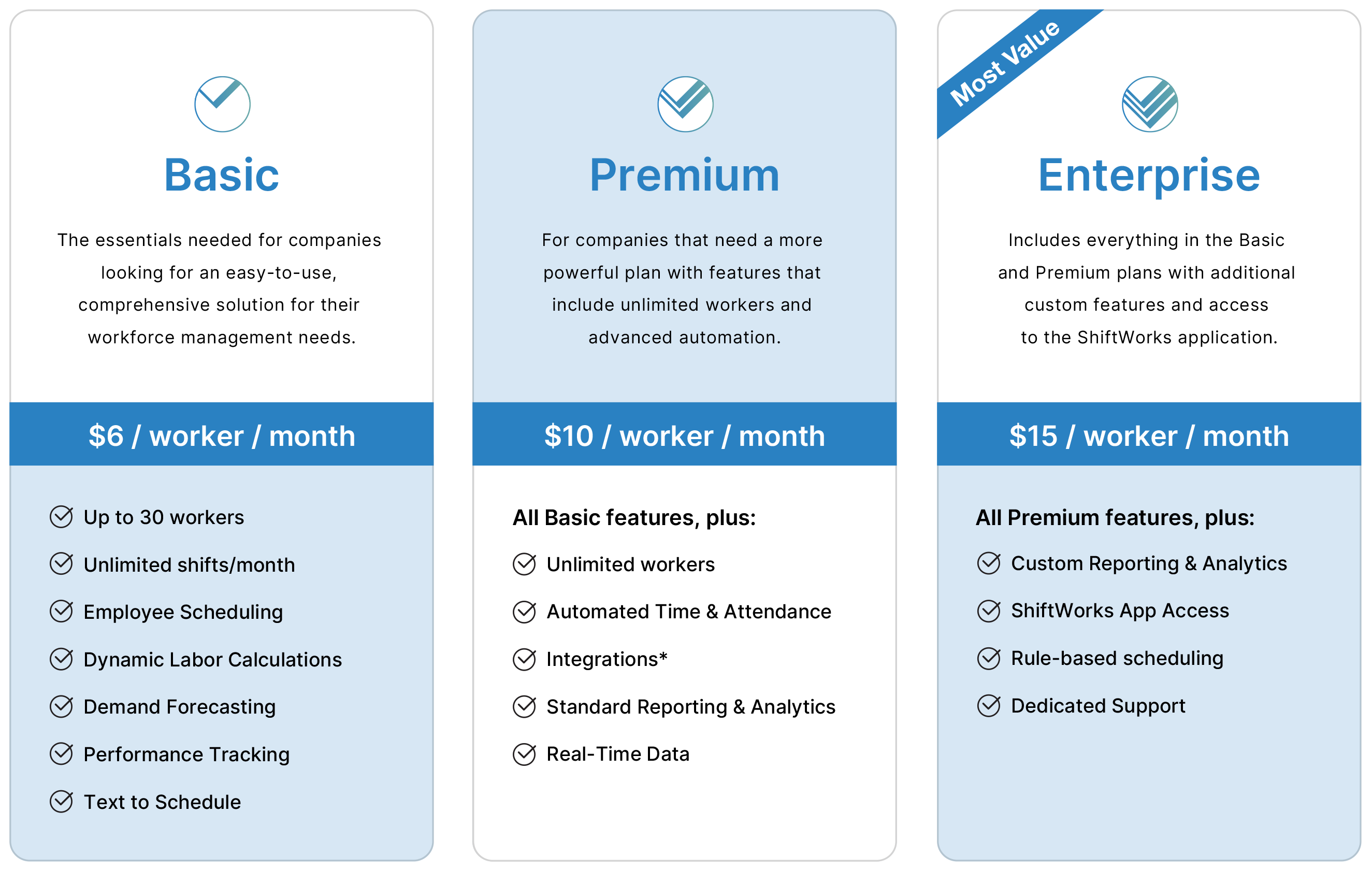 Comparison of three workforce management plans: Basic $6/month up to 30 workers with scheduling and forecasting features; Premium $10/month with unlimited workers, automation, and real-time data; Enterprise $15/month with custom reporting, app access, and dedicated support, marked most value.