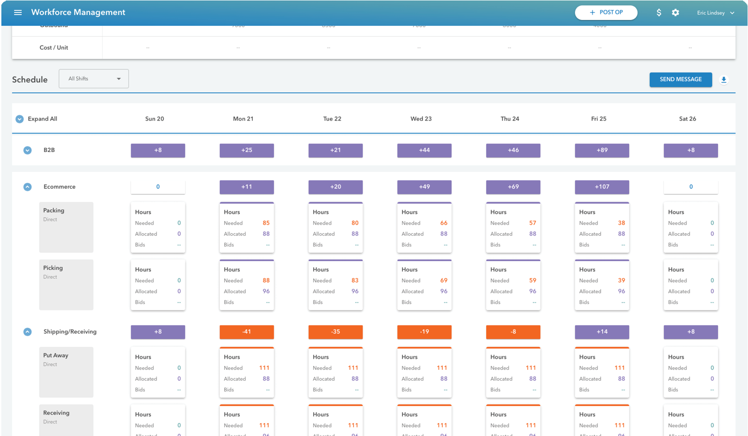 veryable workforce management tool screenshot showing data analytics screen