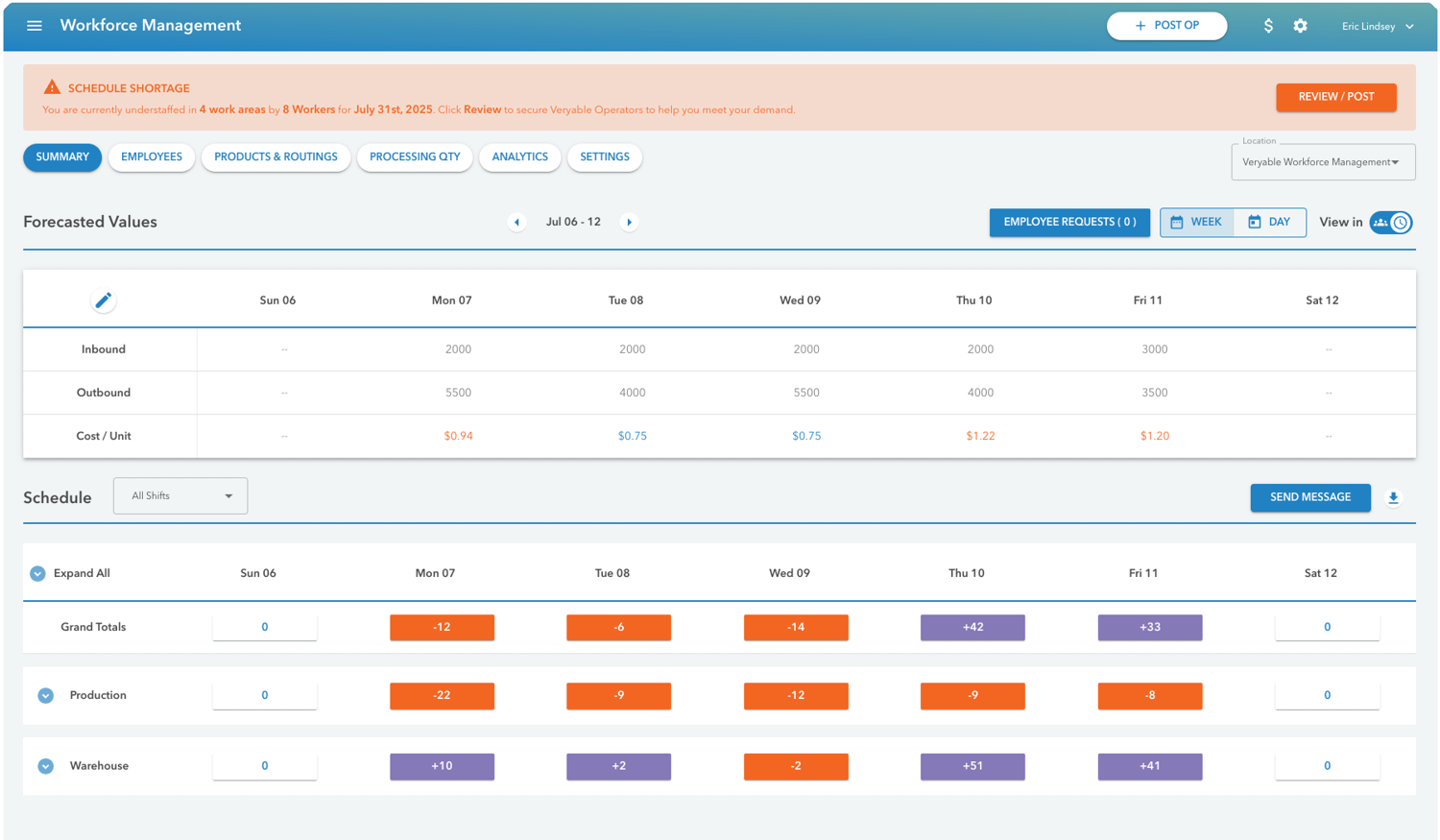 Veryable workforce management tool screenshot showing shift swap feature