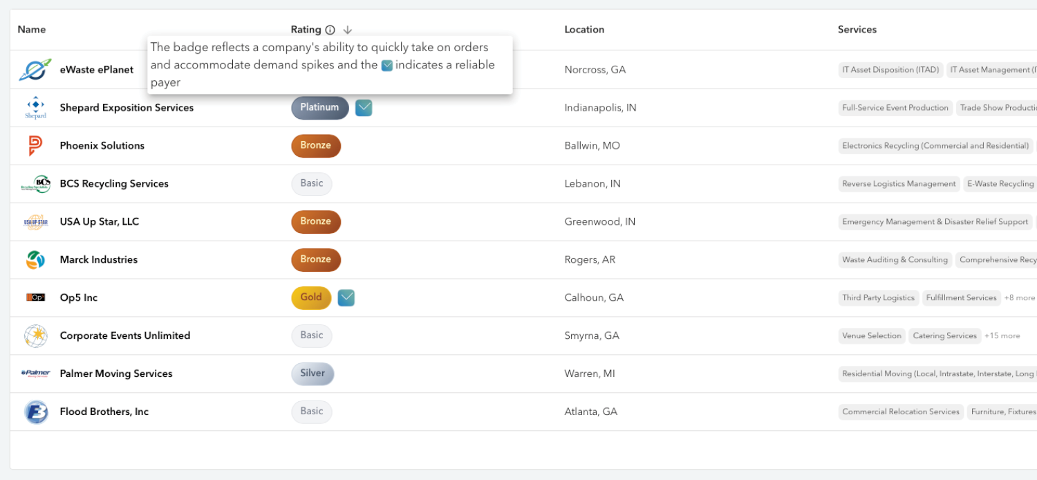 Table listing service providers with their logos, names, rating badges, verified badges, locations, and services offered.