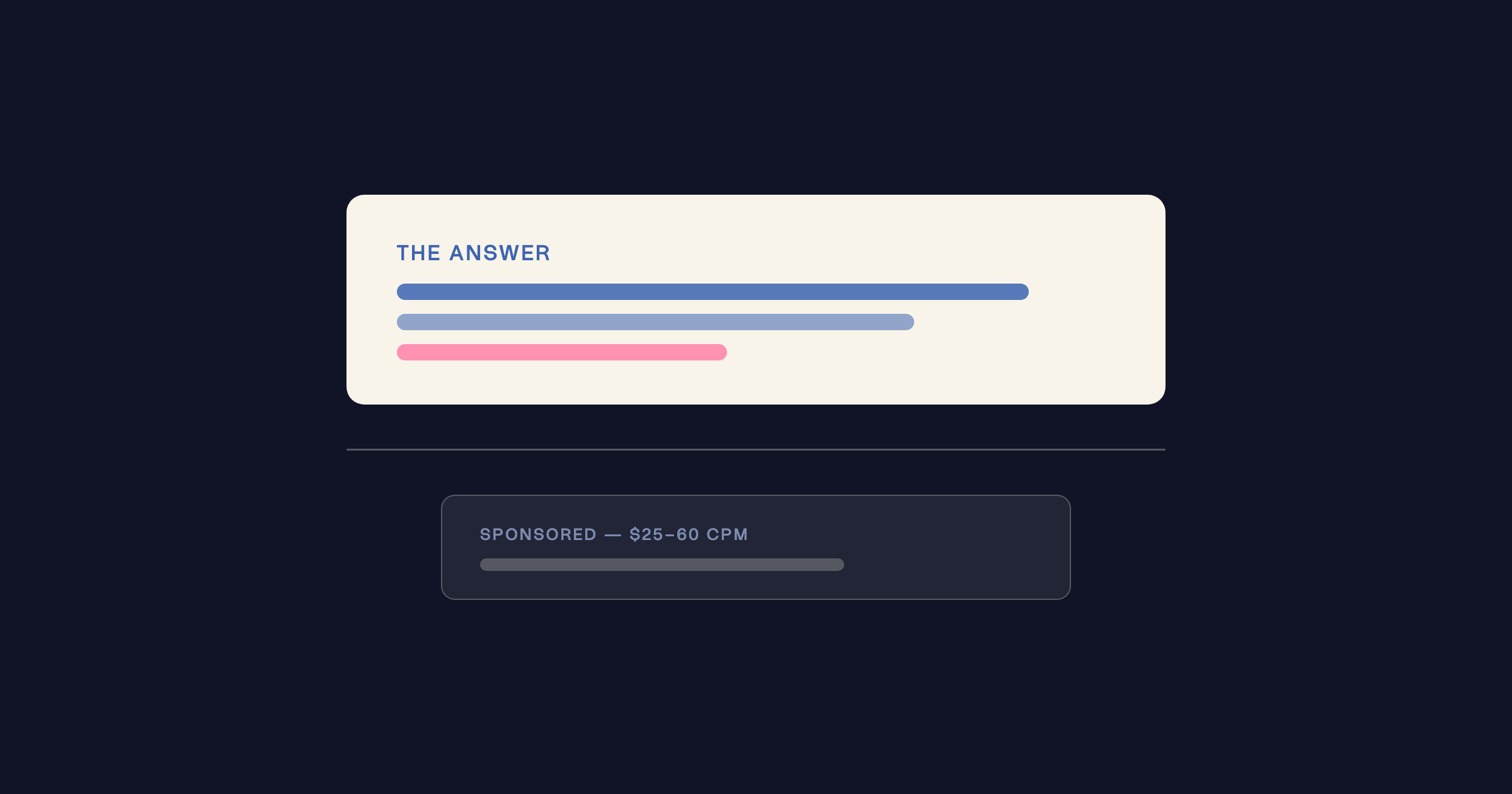 Stylised AI chat interface: the organic answer glows above a dividing line; a greyed sponsored ad sits below