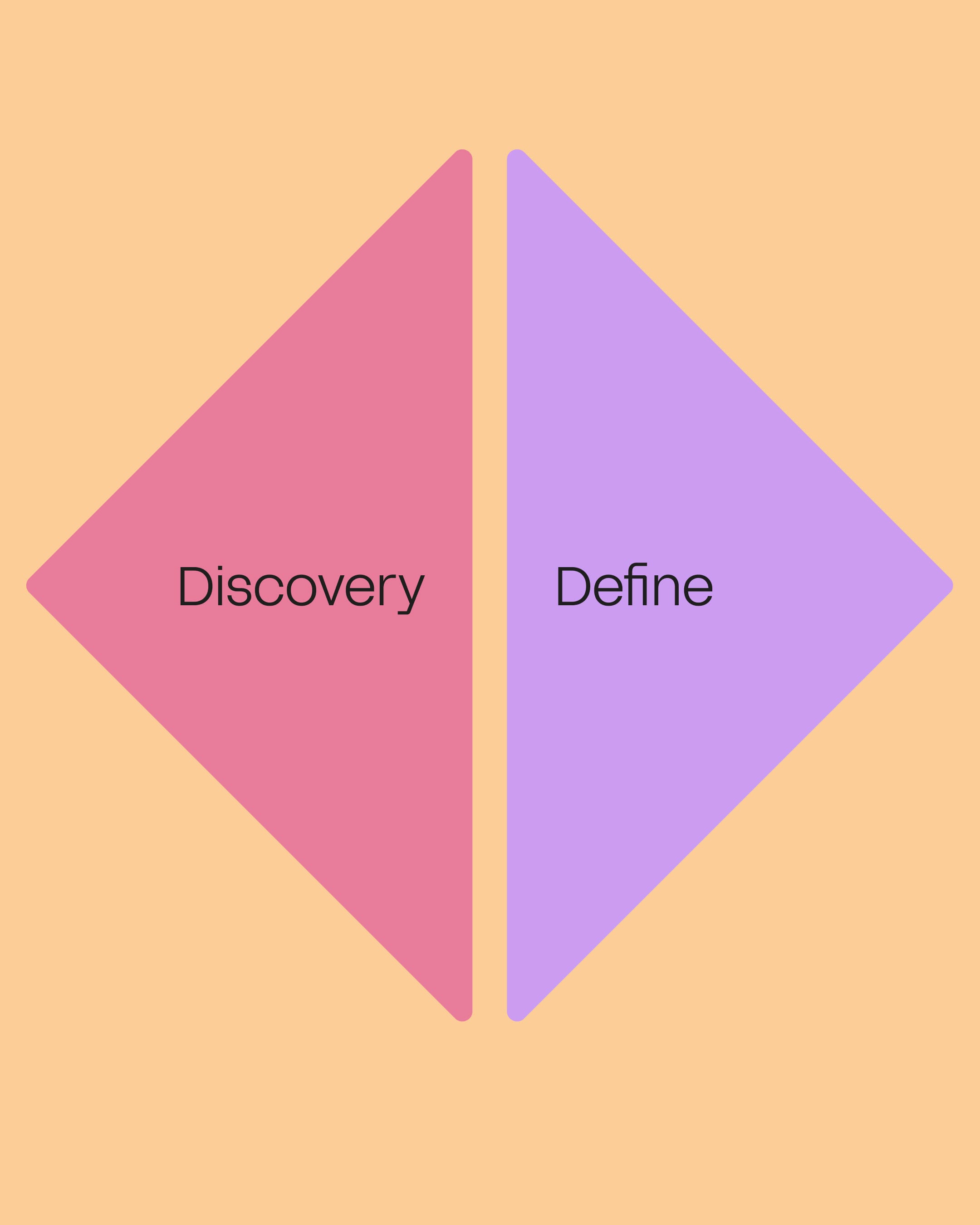 Antimony Studio methodology tile: Discovery and Define, the first stage of the branding process — designing something that matters takes systems, sweat and soul.