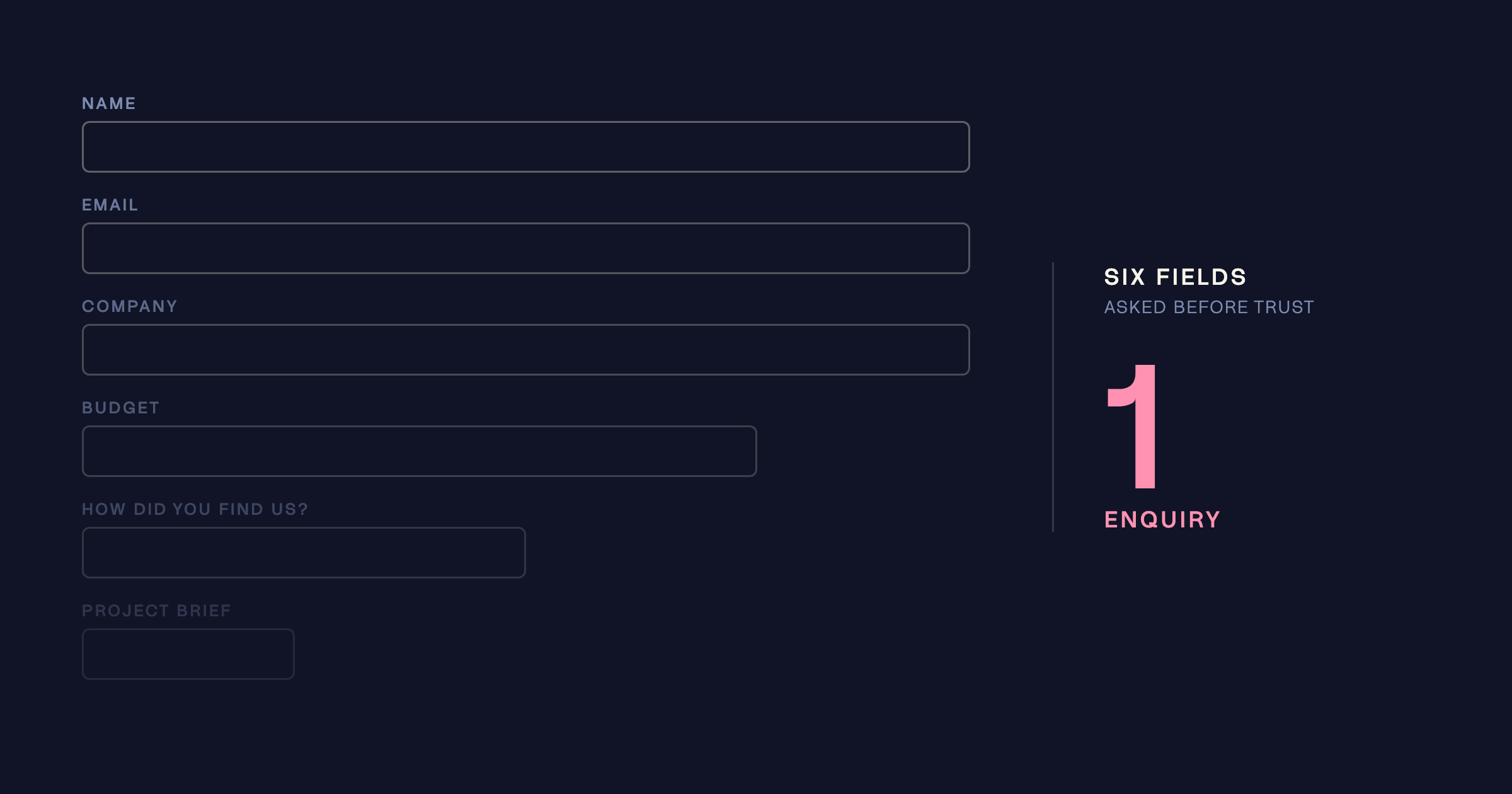 A six-field contact form fading down the stack beside a large numeral one, labelled one enquiry