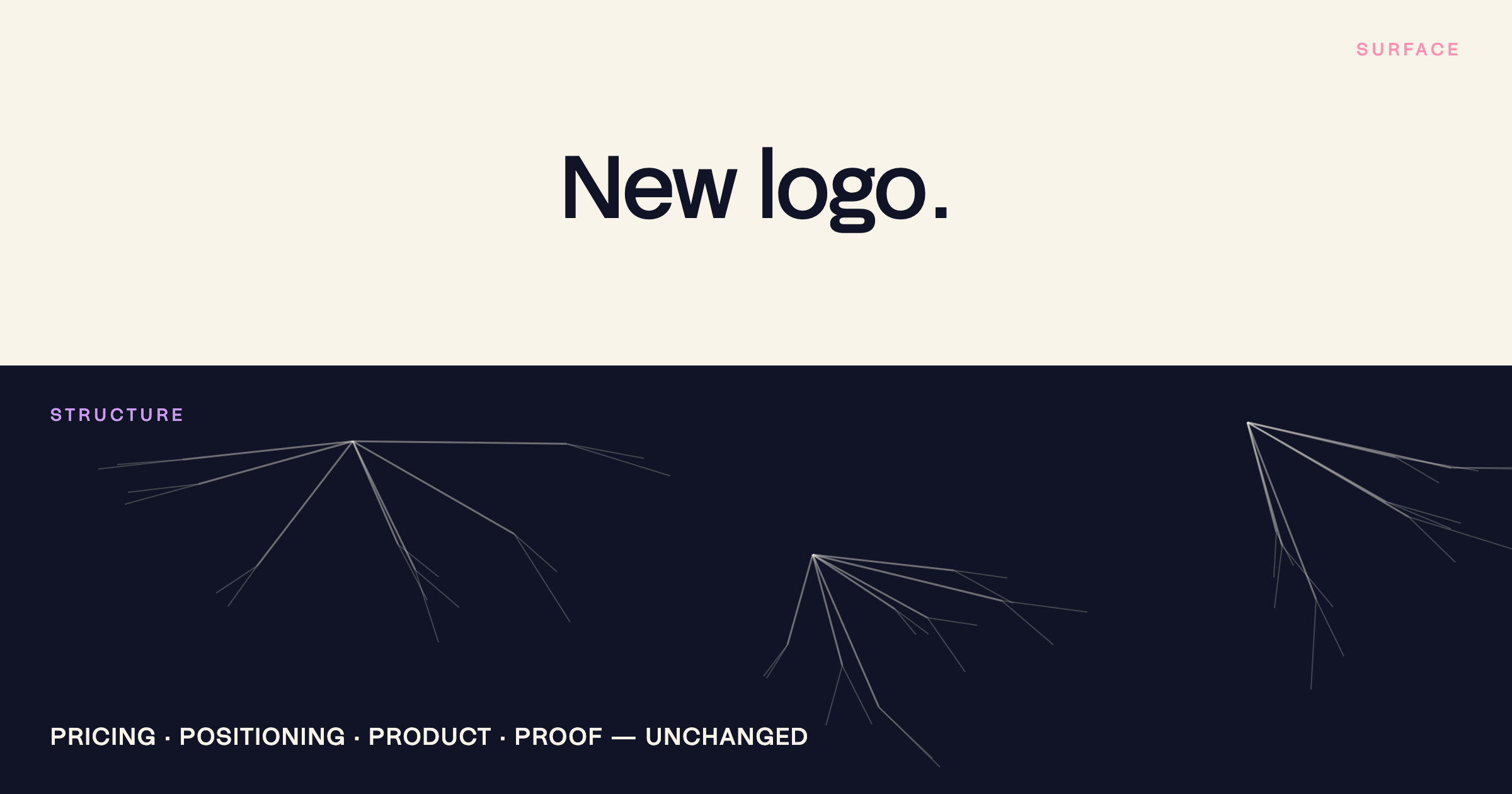 A clean new logo above a fractured foundation labelled pricing, positioning, product, proof — unchanged