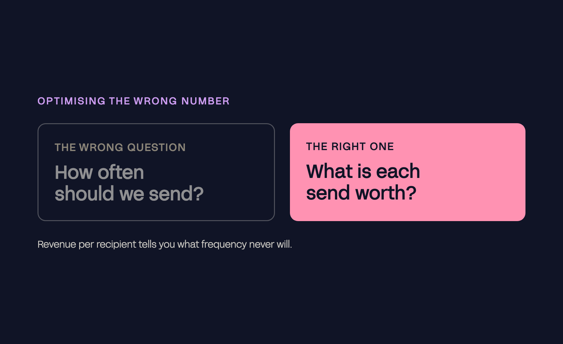 The wrong question, how often should we send, beside the right one, what is each send worth