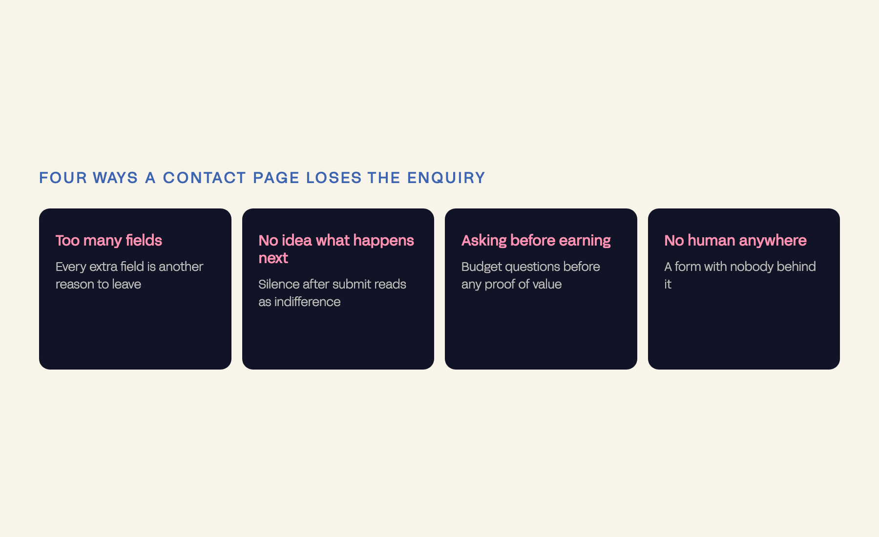 Four dark cards naming the ways a contact page loses an enquiry