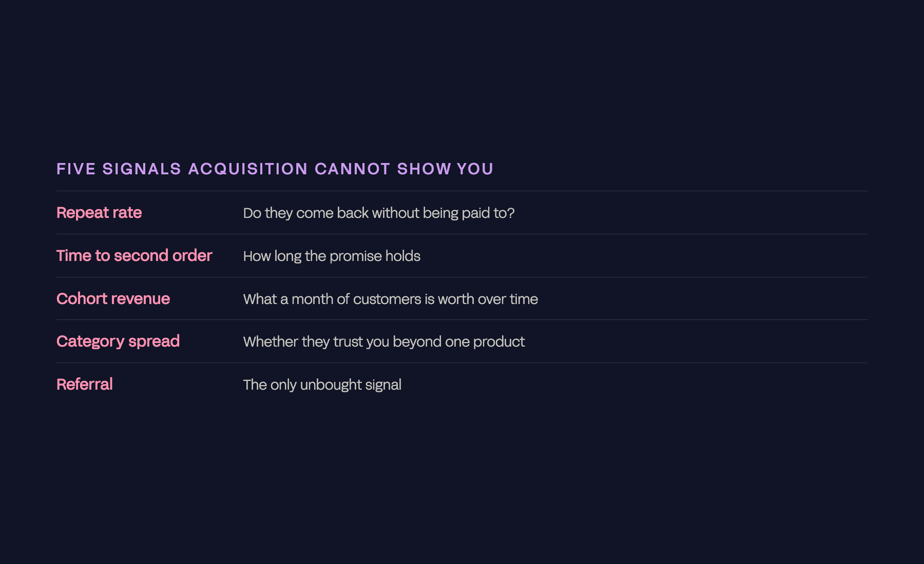 Five retention signals acquisition metrics cannot show you