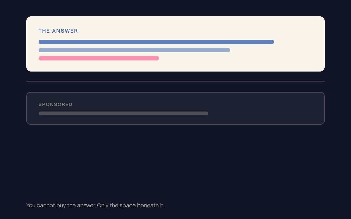 A chat interface scrolling from the organic answer down to the sponsored slot beneath it