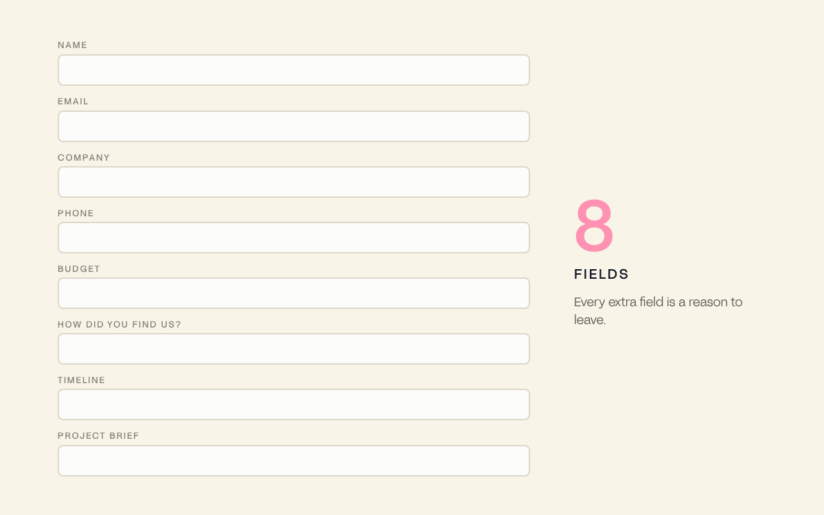 A long contact form collapsing down to three fields as the field count drops