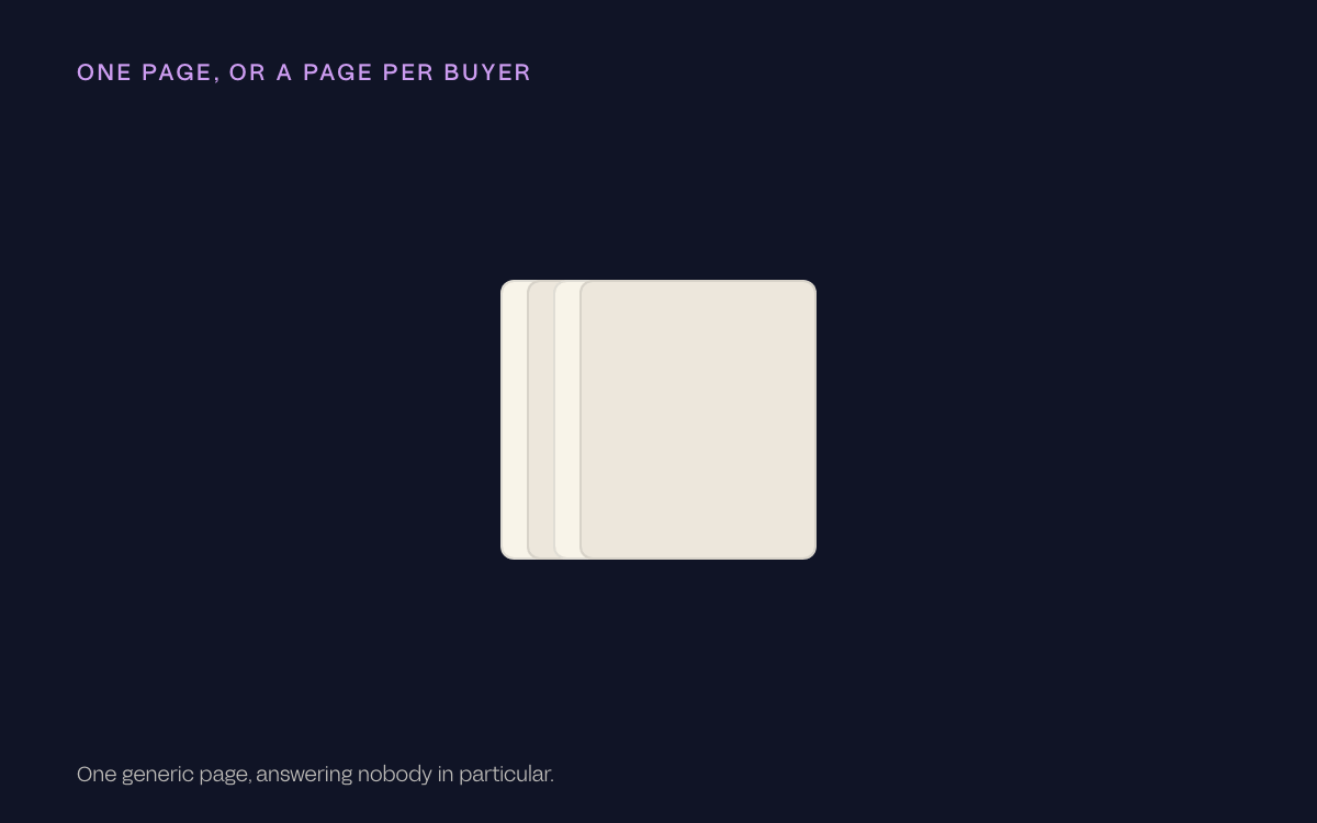 One generic homepage splitting into audience-specific hubs