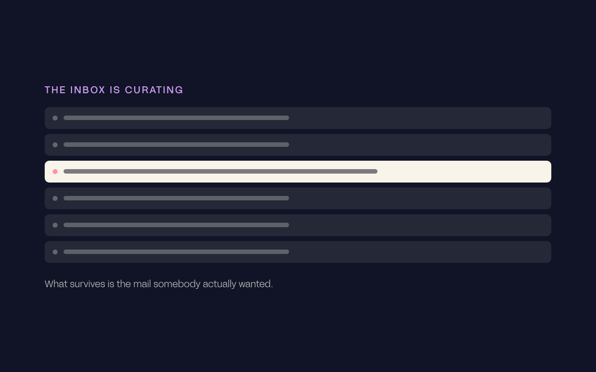 Crowded inbox rows collapsing away, leaving the one email that was actually wanted