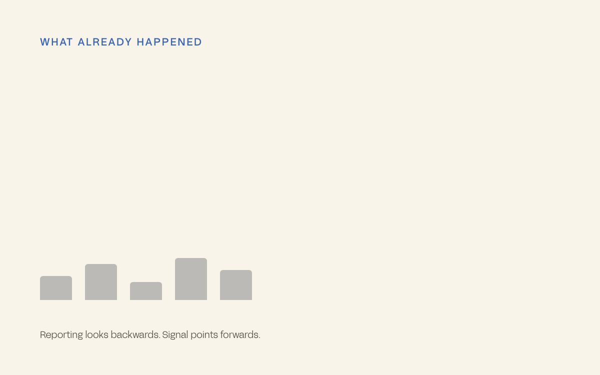 Backward-looking reporting bars resolving into forward-pointing signal lines