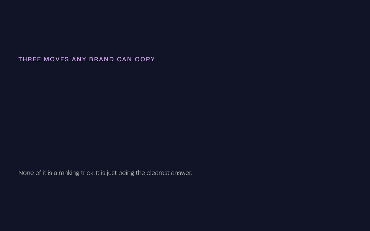 Three cards building in turn — segment the site by buyer, answer the question completely, earn the third-party citation
