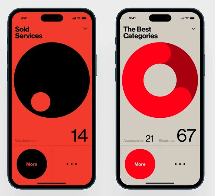 Two iPhone screens in red and bone — Sold Services and The Best Categories, built from oversized circle and donut charts