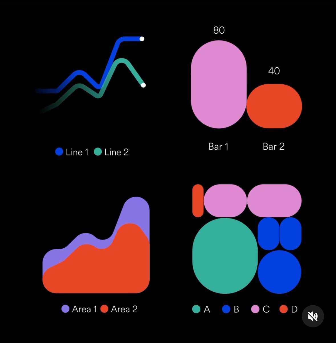 Chart component set on black — line, bar, area and bubble charts in pink, blue, teal and red