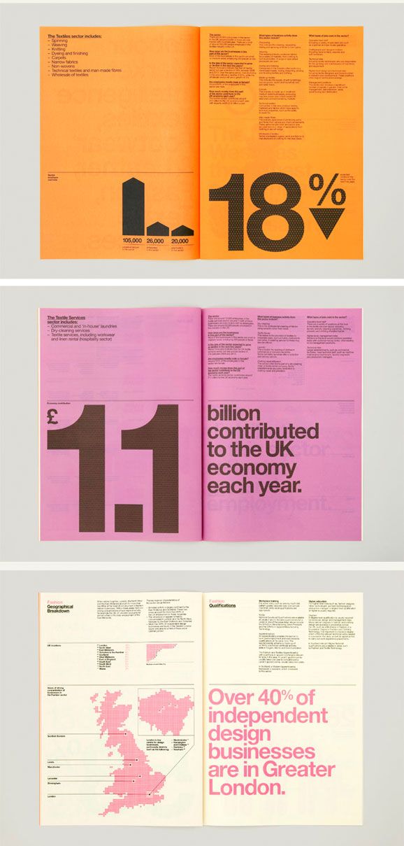 Three report spreads in orange, pink and white — oversized figures on the UK design economy set in grotesque type