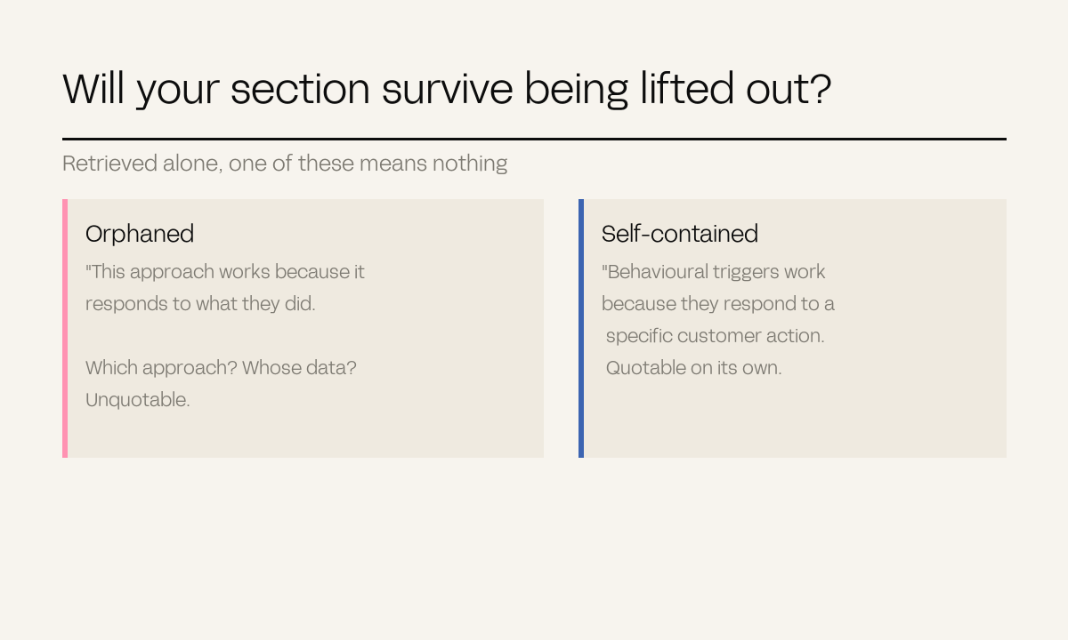Two panels comparing an orphaned passage that means nothing alone against a self-contained one
