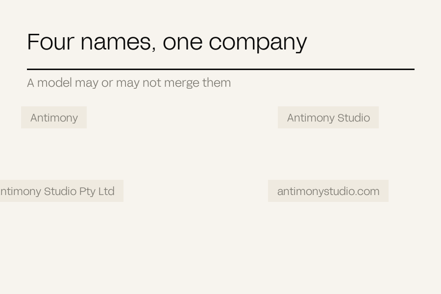 Four variations of a company name drifting together and resolving into a single circled entity