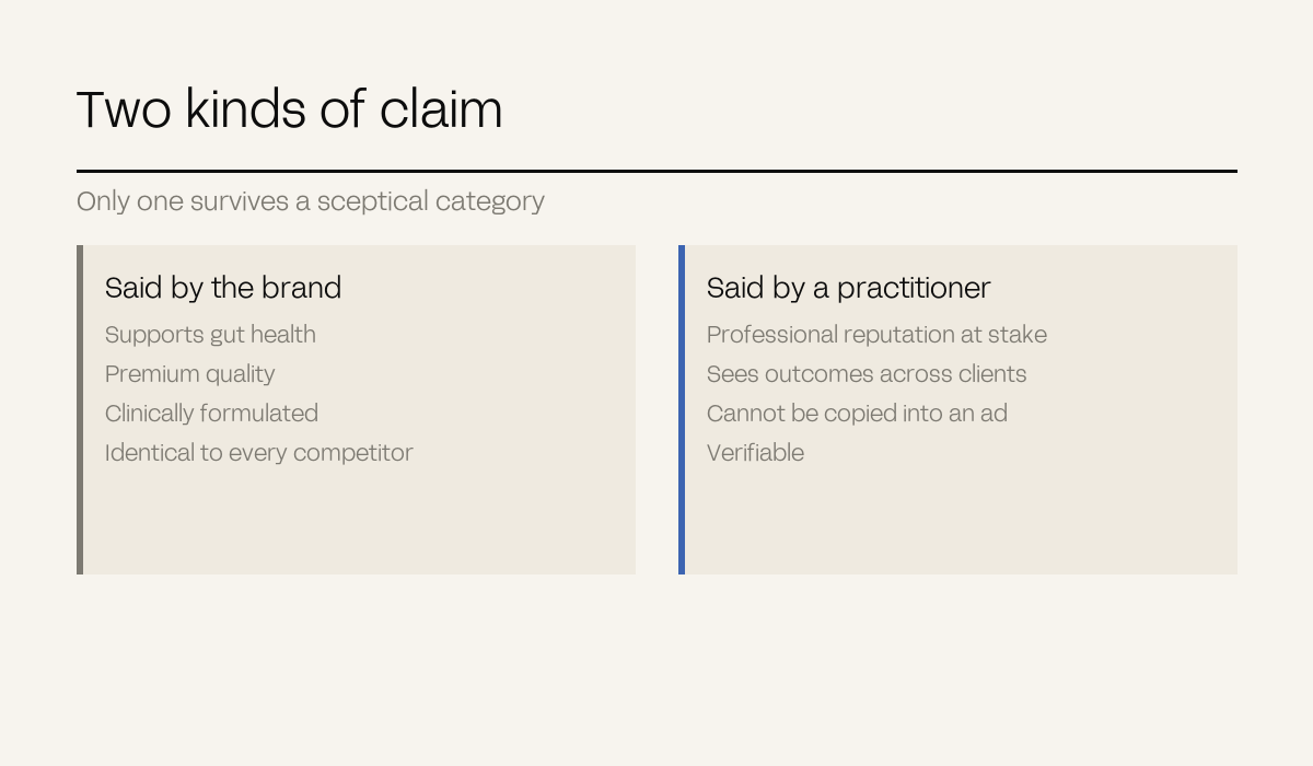 Two panels contrasting claims made by a brand against claims made by a practitioner