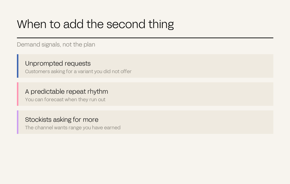Three rows naming the demand signals that justify a second product
