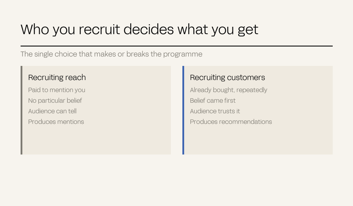 Two panels contrasting recruiting reach against recruiting existing customers