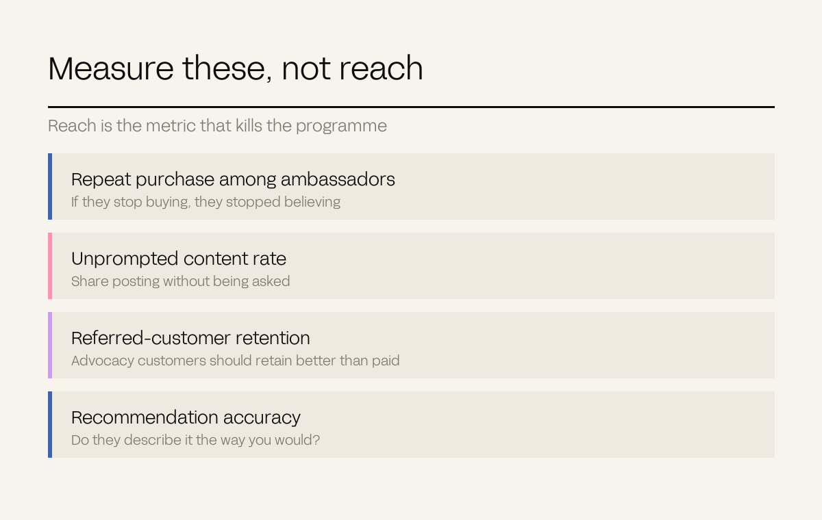Four rows of metrics to measure instead of reach