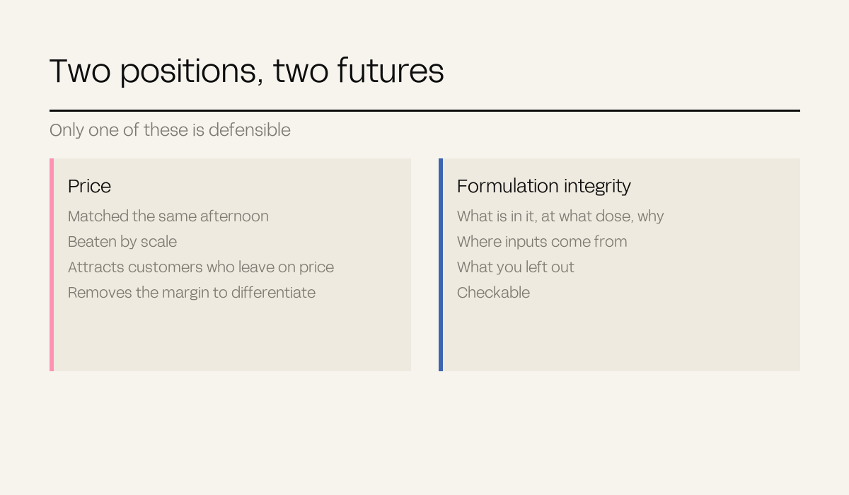 Two panels contrasting price as a position against formulation integrity