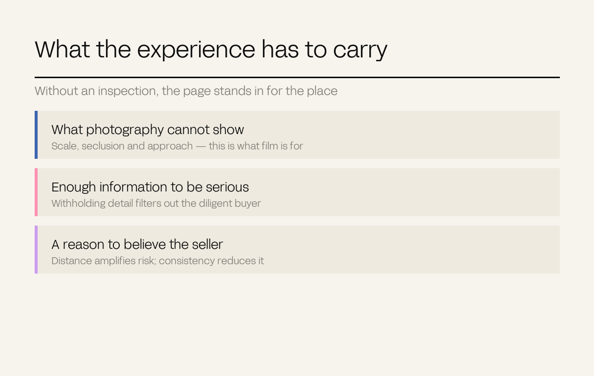 Three rows naming what a remote property page must carry