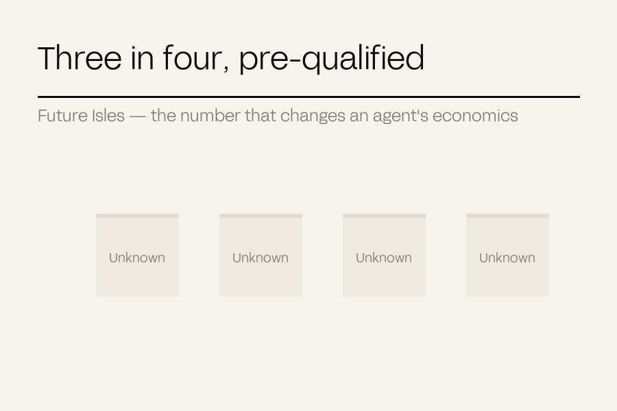 Four inspection blocks, three turning from unknown to qualified