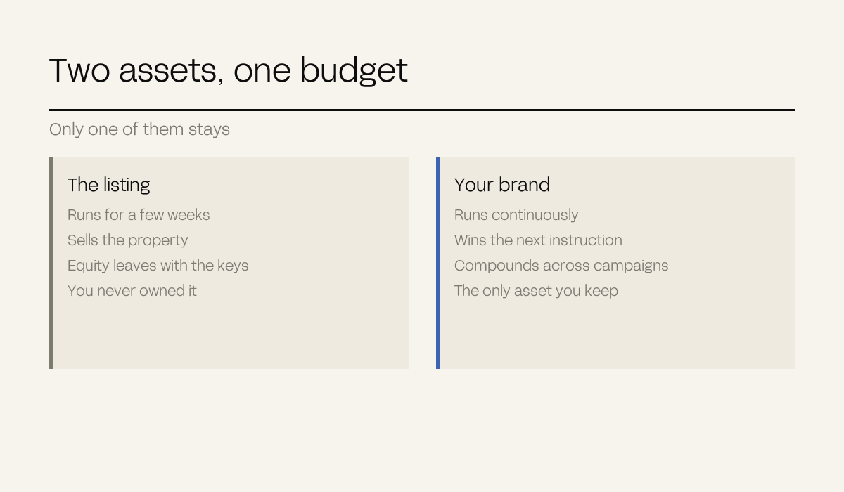Two panels contrasting the listing you give away against the brand you keep