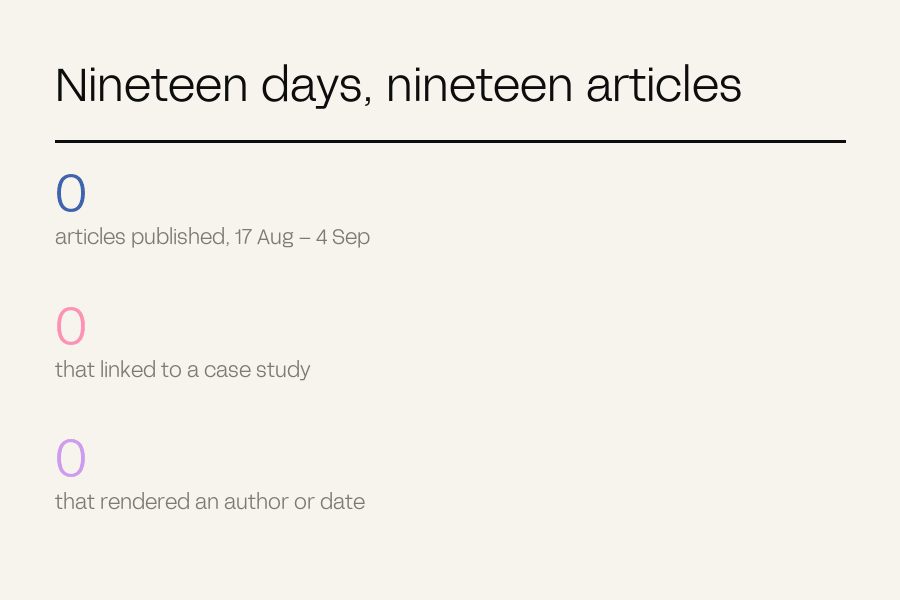 Three figures counting: 19 articles published, 0 linking to a case study, 0 rendering an author or date