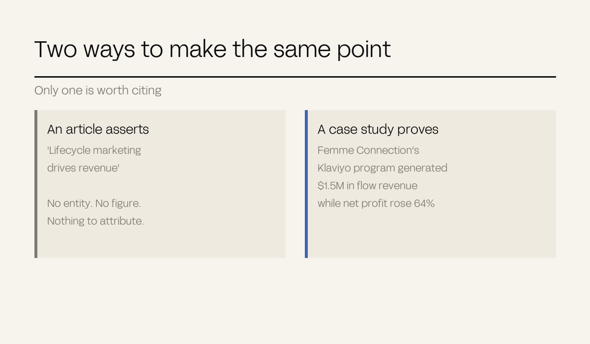 Two panels contrasting an article asserting a claim against a case study proving it with figures