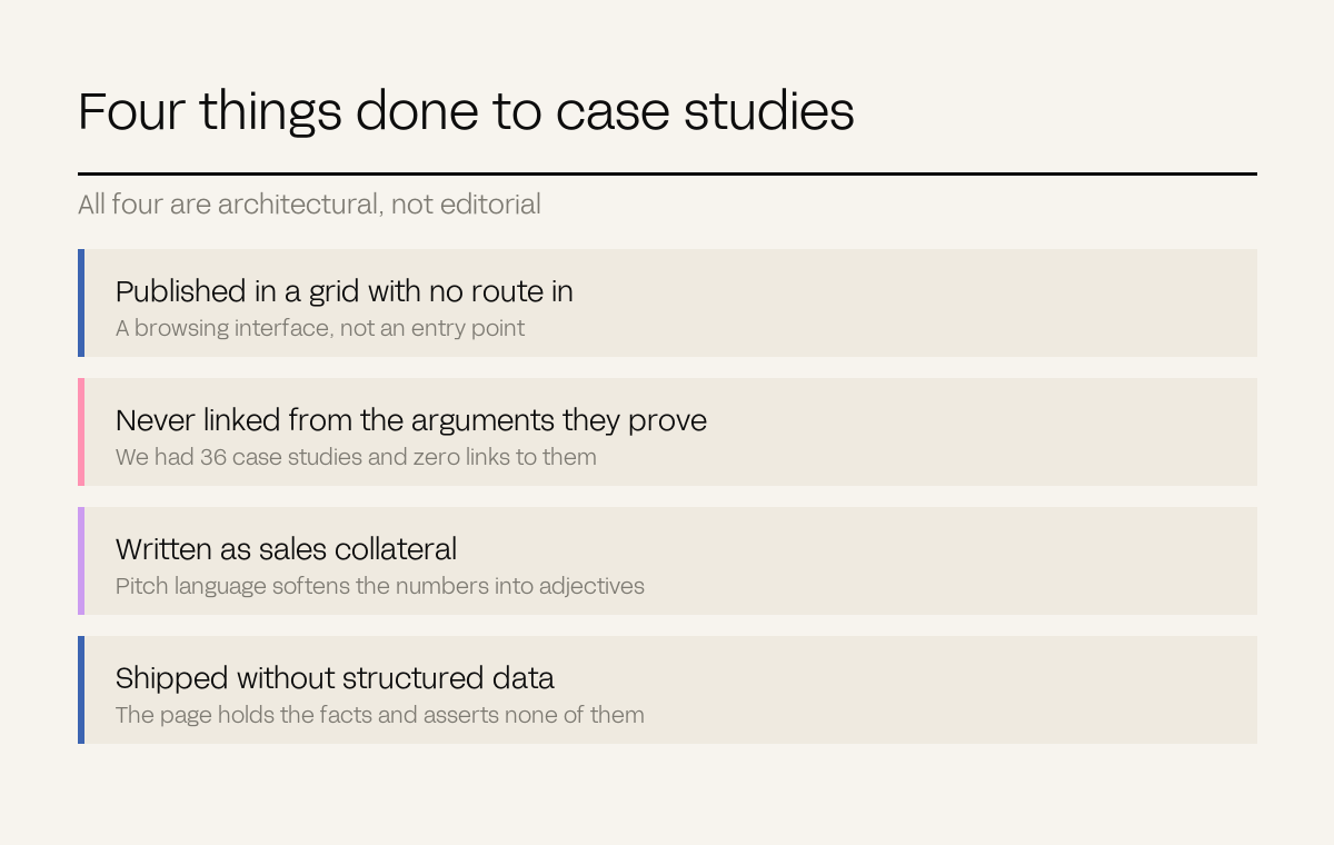 Four rows naming what organisations do wrong to case studies