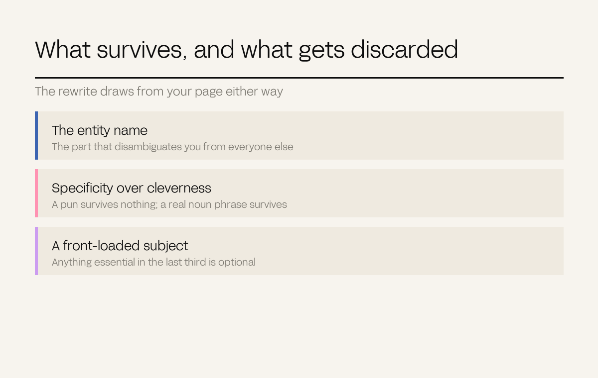Three rows naming what survives a title rewrite: entity name, specificity, front-loaded subject